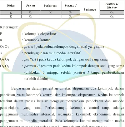 Tabel 3.1. Desain Penelitian