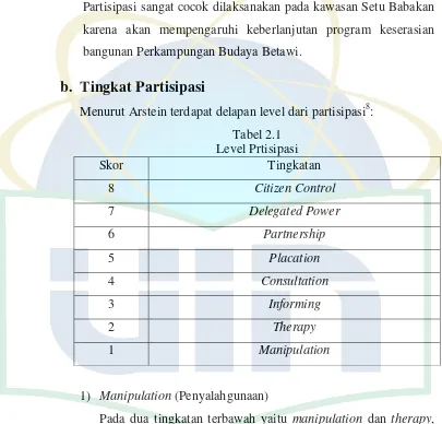 Tabel 2.1 Level Prtisipasi 