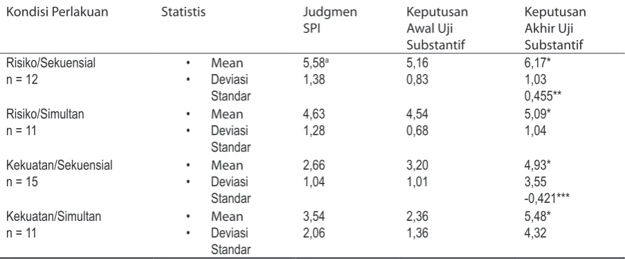 tabel 3 