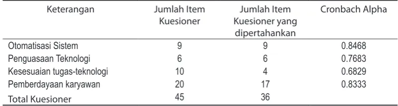 Tabel 1