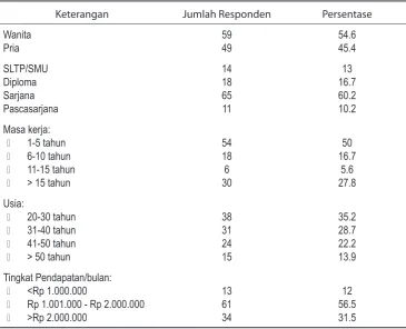 Tabel  2