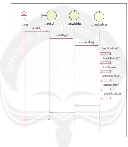 Gambar 2.3 Sequence Diagram: Melacak Marker 