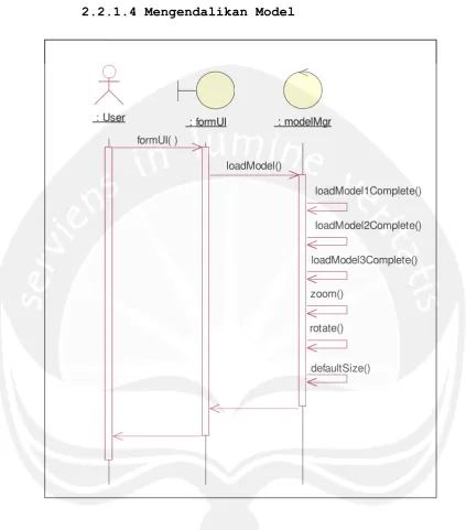Gambar 2.5 Sequence Diagram: Mengendalikan Model 