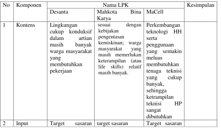 Tabel 1.  CIPP Efektivitas program KPP 