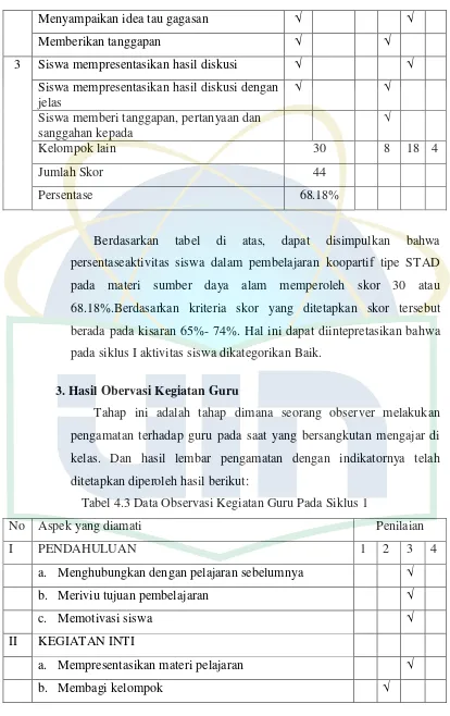 tabel di 