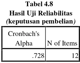 Tabel 4.8Hasil Uji Reliabilitas
