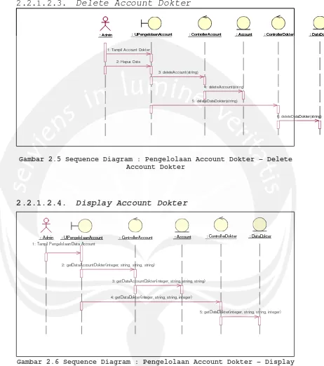 Gambar 2.5 Sequence Diagram : Pengelolaan Account Dokter – Delete 
