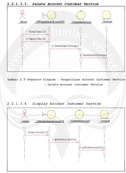 Gambar 2.10 Sequence Diagram : Pengelolaan Account Customer  Service – Display Account Customer Service 