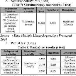 Table 7: Simultaneously test results (F test) 
