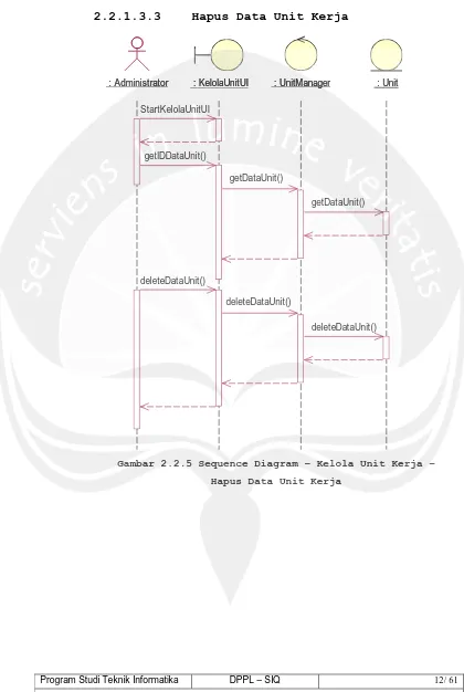 Gambar 2.2.5 Sequence Diagram – Kelola Unit Kerja – 