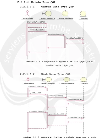 Gambar 2.2.6 Sequence Diagram – Kelola Type QSP – 
