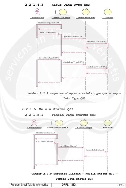 Gambar 2.2.8 Sequence Diagram – Kelola Type QSP – Hapus 