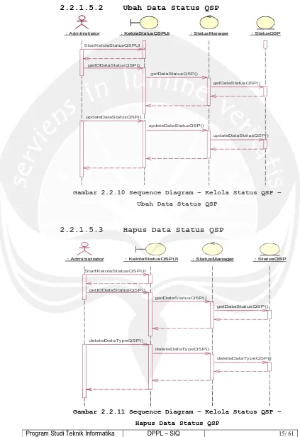 Gambar 2.2.10 Sequence Diagram – Kelola Status QSP – 