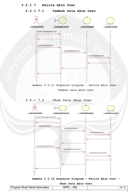 Gambar 2.2.15 Sequence Diagram – Kelola Akun User – 