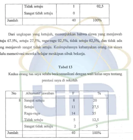 Kedua orang tua saya selalu berkomunikasi denganTabel13 waH kelas saya tentang