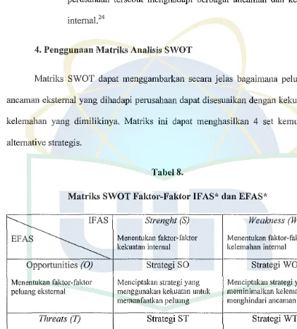 Tabel 8. Matriks SWOT Faktor-Faktor IFAS* dan EFAS* 