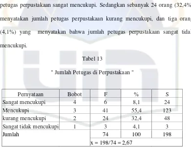Tabel 13 " Jumlah Petugas di Perpustakaan " 