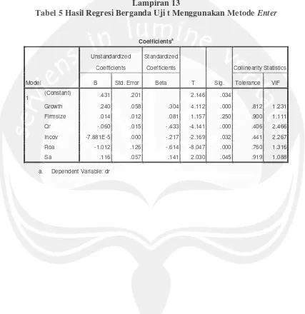 Tabel 5 Hasil Regresi Berganda Uji t Menggunakan Metode Enter