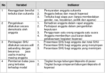 Tabel 2.    Operasionalisasi Variabel dan Indikator 
