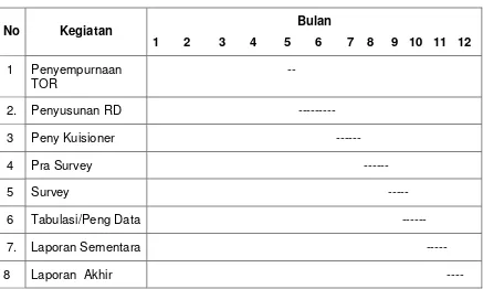 Tabel 3.  Jadwal Kegiatan Analisis Komparatif KSP dengan Kopdit 