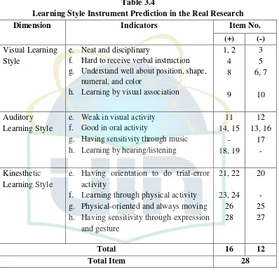 Table 3.4 Learning Style Instrument Prediction in the Real Research 