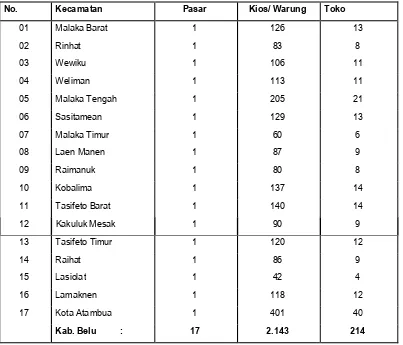 Tabel 4-4. Proyeksi Kebutuhan Fasilitas Perdagangan di Kabupaten Belu per Wilayah Kecamatan Tahun 2016