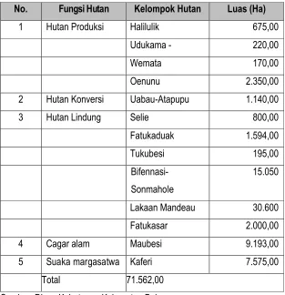 Tabel 4-11. Penyebaran Lokasi Hutan berdasarkan TGHK di Kabupaten Belu