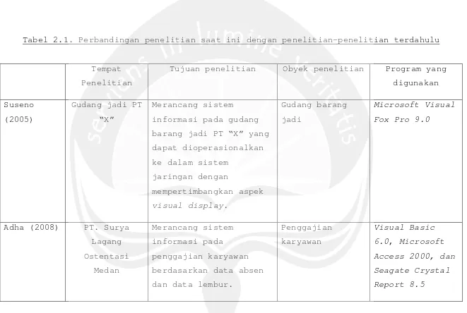 Tabel 2.1. Perbandingan penelitian saat ini dengan penelitian-penelitian terdahulu