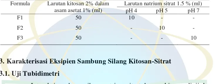 Tabel 3.4. Formula Eksipien Sambung Silang Kitosan-Sitrat 