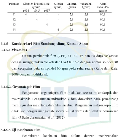 Tabel 3.4. Formula Film Sambung Silang Kitosan-Sitrat 