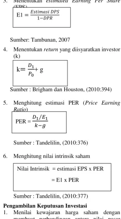 Tabel 1. Perkembangan ROE 