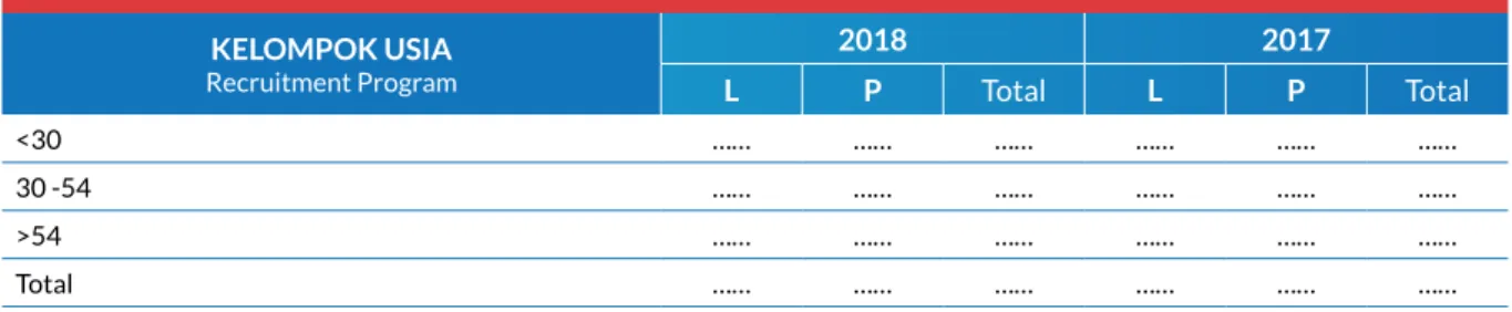 taBEL rEKrUtmEN BErDasarKaN PrOGram taHUN 2018 (OraNG)