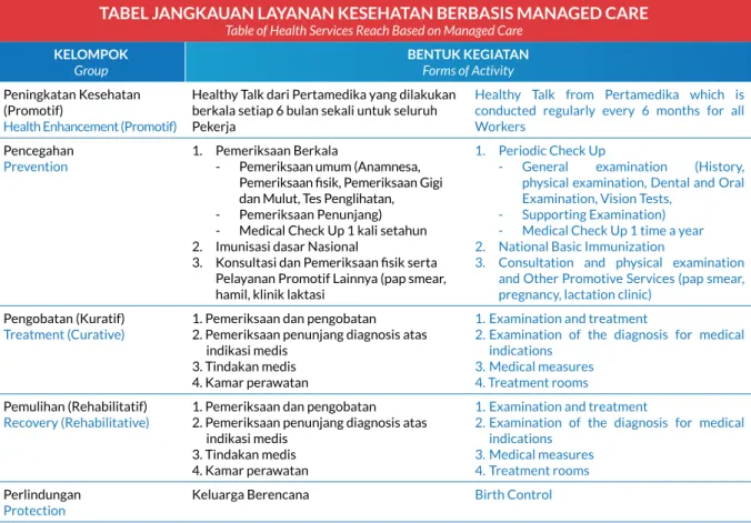 taBEL jaNGKaUaN LayaNaN KEsEHataN BErBasIs maNaGED carE