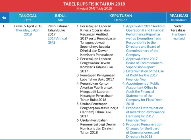 taBEL rUPs fIsIK taHUN 2018
