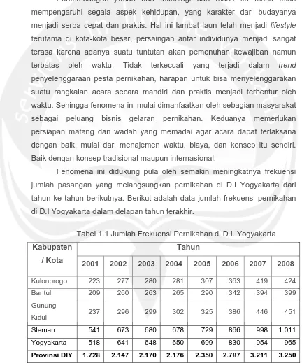 Tabel 1.1 Jumlah Frekuensi Pernikahan di D.I. Yogyakarta 