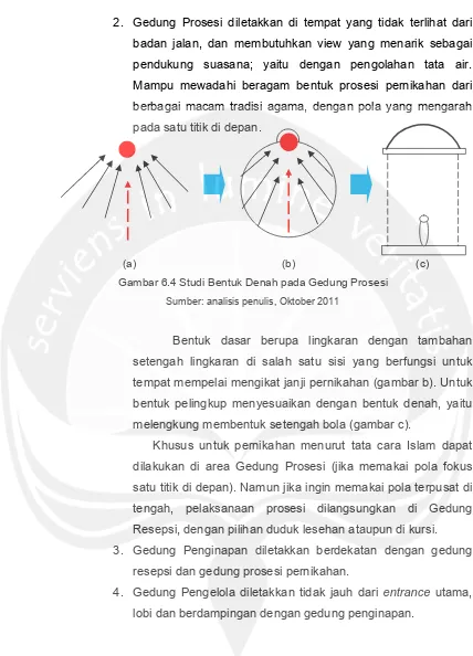 Gambar 6.4 Studi Bentuk Denah pada Gedung Prosesi 