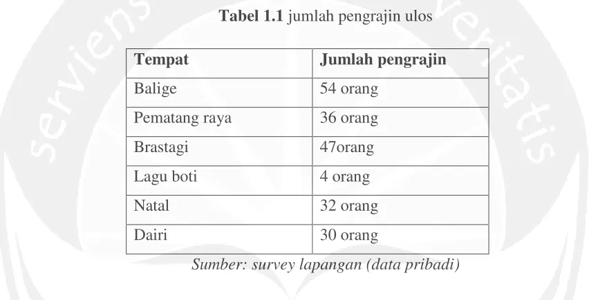 Tabel 1.1 jumlah pengrajin ulos