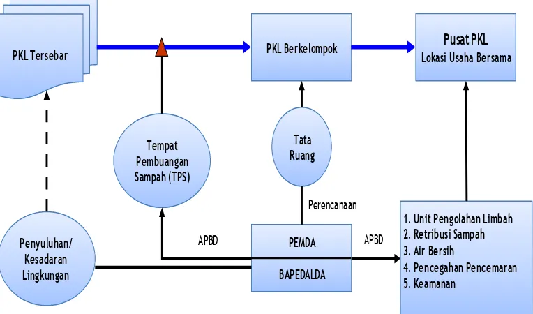 Gambar 6  Submodel Sanitasi Lingkungan 