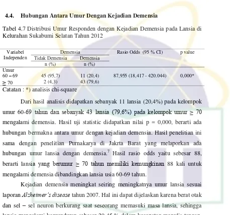 Tabel 4.8 Distribusi Responden Menurut Jenis Kelamin dengan Kejadian Demensia pada Lansia di Kelurahan Sukabumi Selatan Tahun 2012 