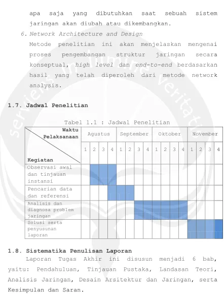 Tabel 1.1 : Jadwal Penelitian 