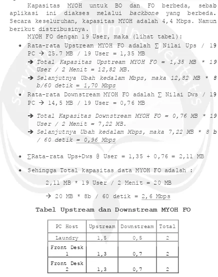 Tabel Upstream dan Downstream MYOH FO 