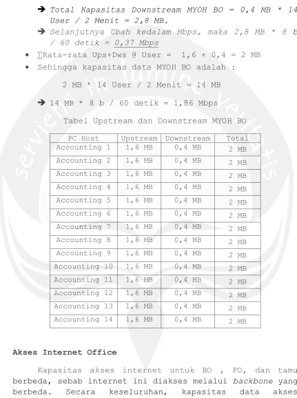 Tabel Upstream dan Downstream MYOH BO 