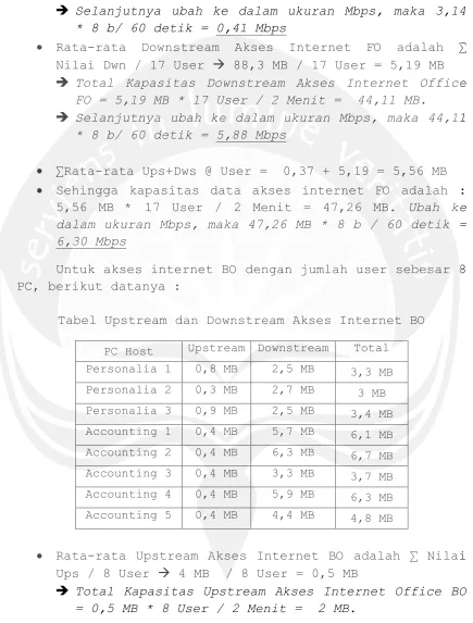Tabel Upstream dan Downstream Akses Internet BO 