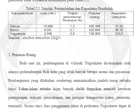 Tabel 2.3. Luas Penggunaan Lahan Perkotaan Yogyakarta