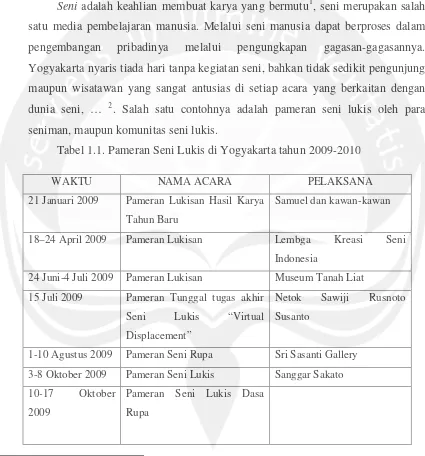 Tabel 1.1. Pameran Seni Lukis di Yogyakarta tahun 2009-2010