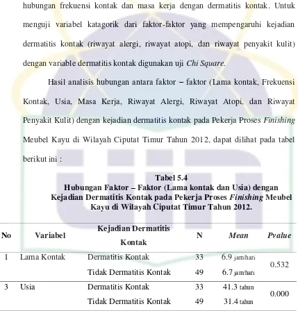 Hubungan Faktor Tabel 5.4 – Faktor (Lama kontak dan Usia) dengan 