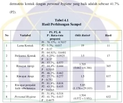 Tabel 4.1 Hasil Perhitungan Sampel 