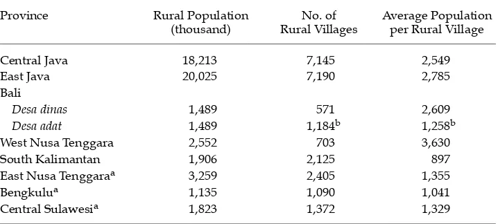 TABLE 6 Average Population per Rural Village, Selected Provinces