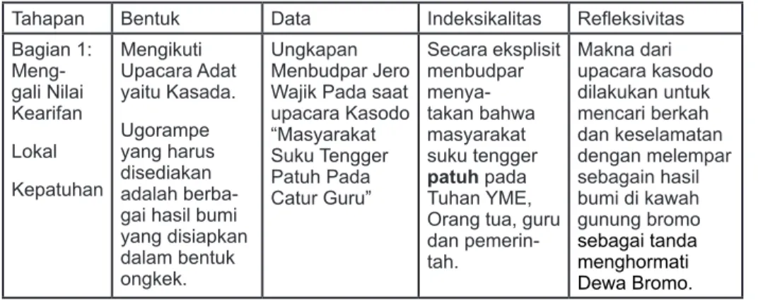 Tabel 5: Analisis Indeksikalitas Kepatuhan