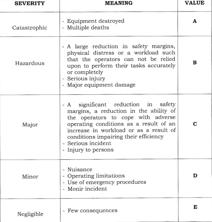 TABEL  1.  SAFETY RISK SEVERITY